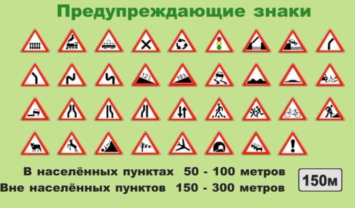 место установки предупреждающих знаков