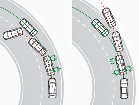 Система курсовой устойчивости