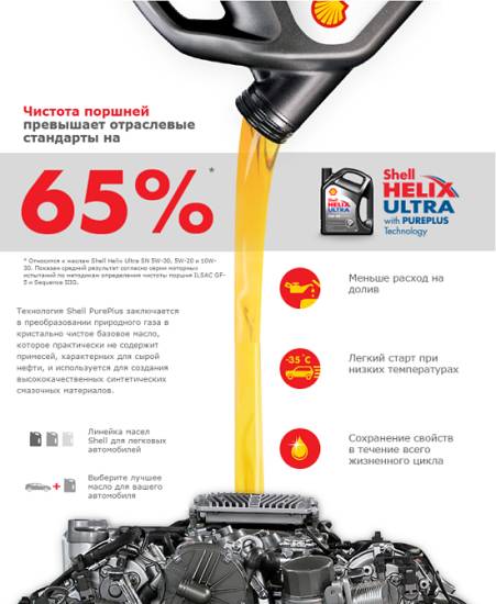 моторное масло Shell-Helix-Ultra-5w30