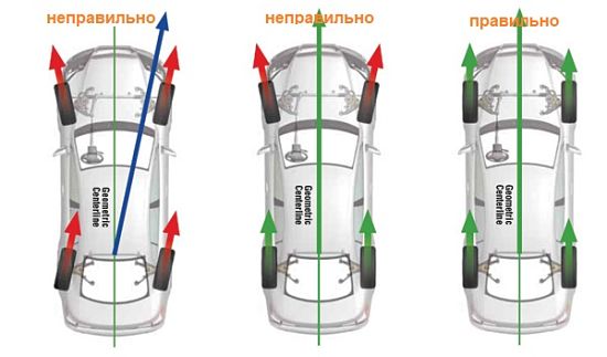 проблем с развал-схождением колес
