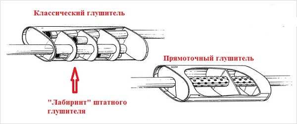 Разница между глушителями