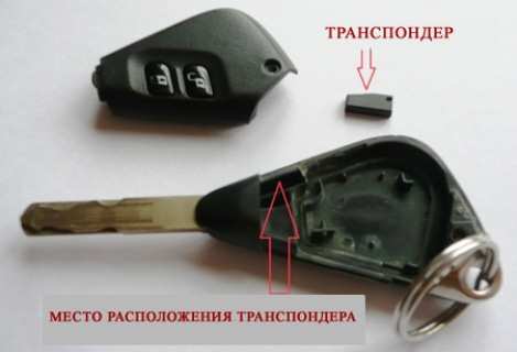 Чип - транспондер