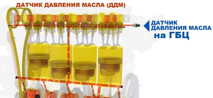 датчик давления масла