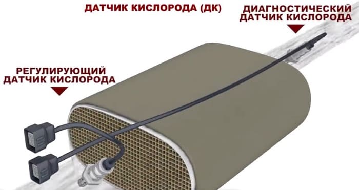 датчик кислорода