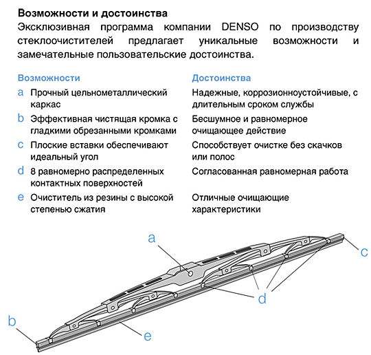 Каркасный тип стеклоочистителя для авто