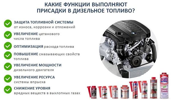 для чего нужны присадки для дизеля