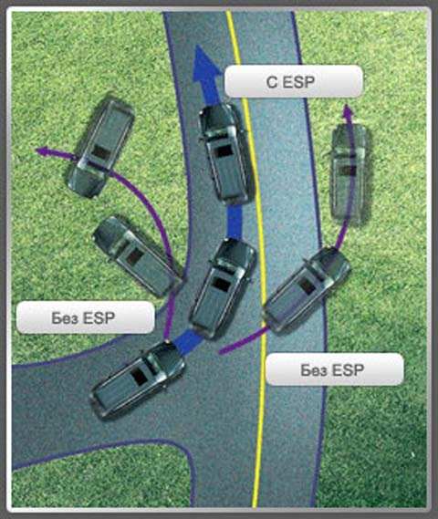 автомобиль с ESP