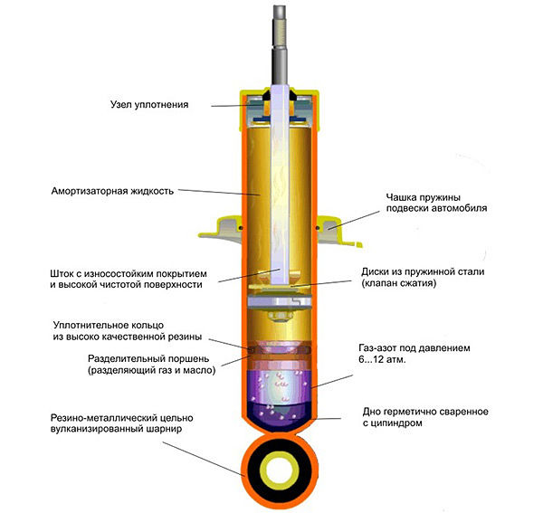 устройство газового амортизатора