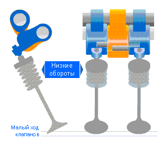 Как работает VTEC