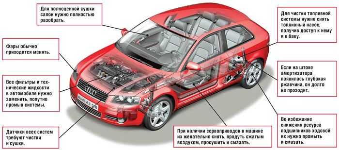 ак восстановить машину утопленник