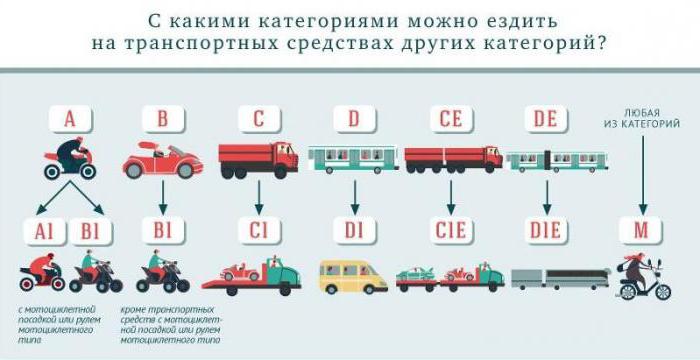 категории прав