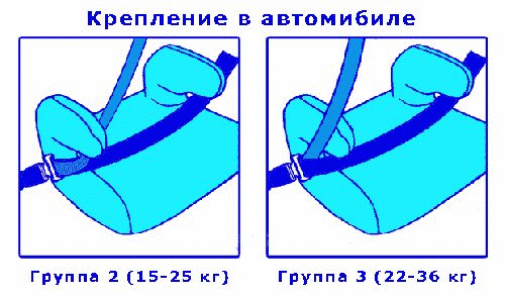 крепление для бустера