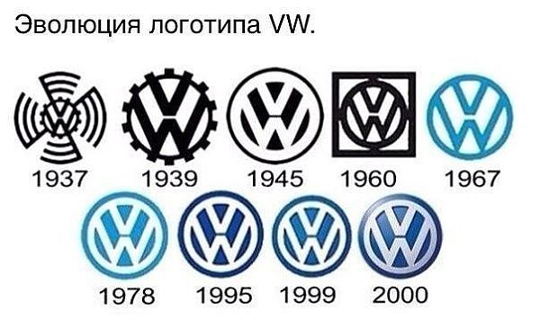 логотип Volkswagen