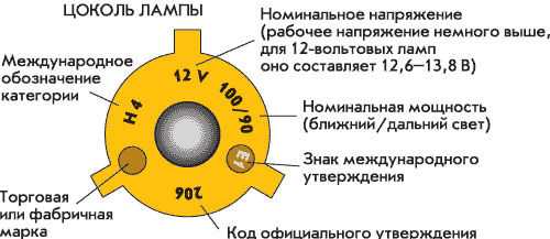 маркировка по цоколю