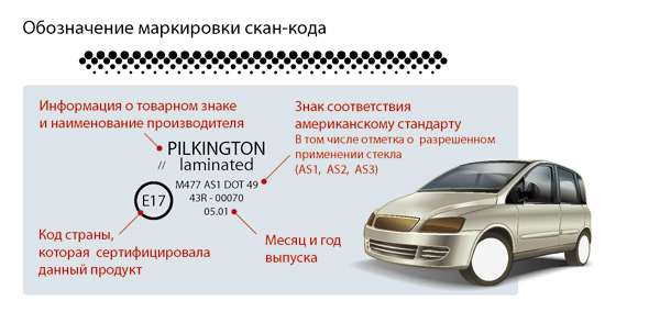 Маркировка автостекол