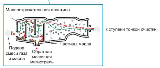маслоуловитель