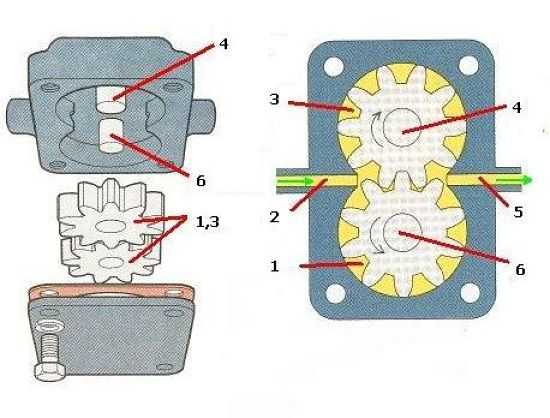 масляный насос шестеренчатого типа_opt масляный насос с внешним зацеплением