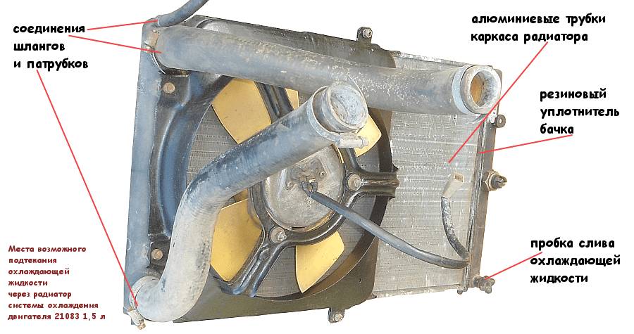 места течи антифриза в радиаторе