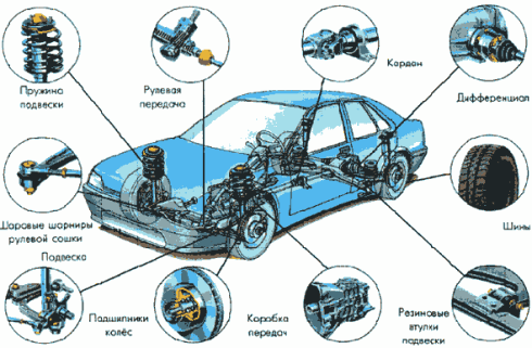 на что влияют неисправные амортизаторы