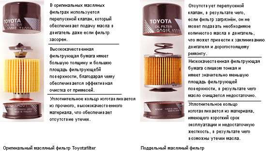 Как отличить настоящий масляный фильтр от подделки?