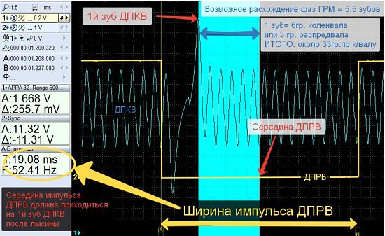 отклонение фаз распредвала на осциллографе