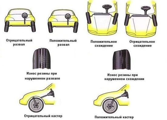 отрицательный-положительный развал-схождение