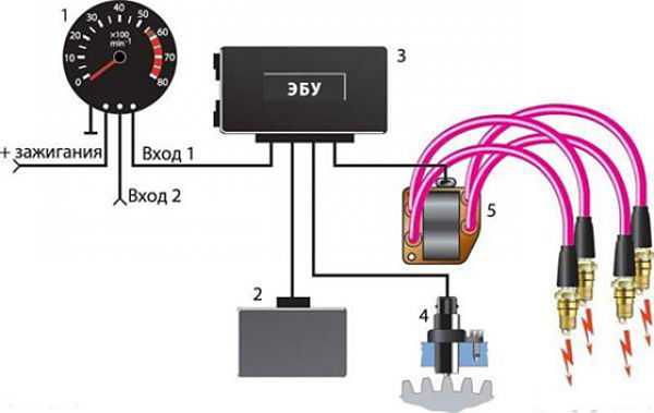 подключение тахометра через ЭБУ