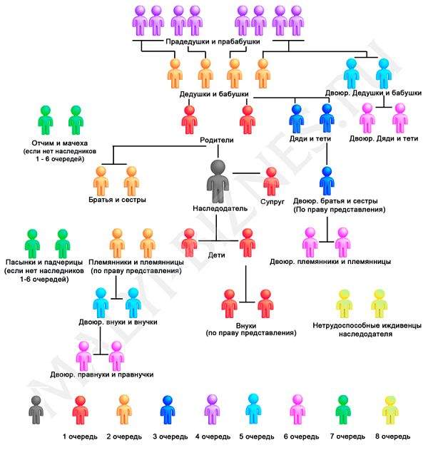 порядок наследования автомобиля