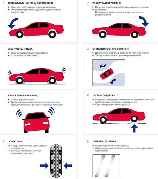 признаки неисправности подвески авто в схеме