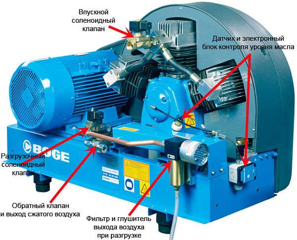Профессиональный компрессор для покраски автомобиля