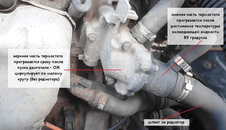 проверка термостата не снимая с двигателя