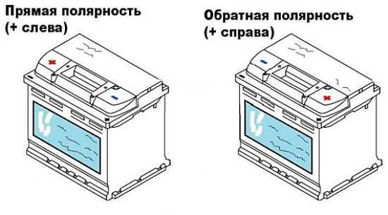 прямая и обратная полярность