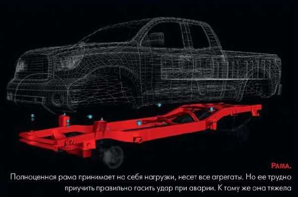 рама или лонжерон