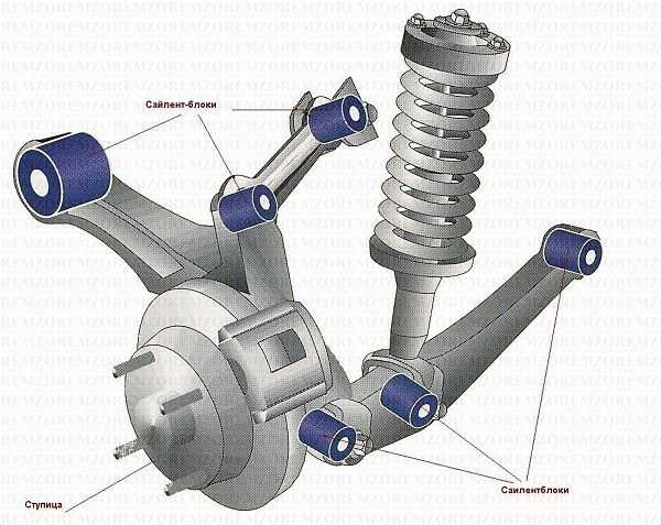 расположение сайлентблоков