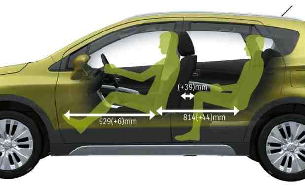 Габариты Сузуки SX4 New