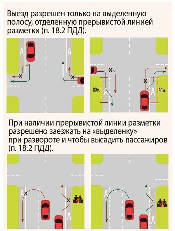 разворот на выделенной полосе