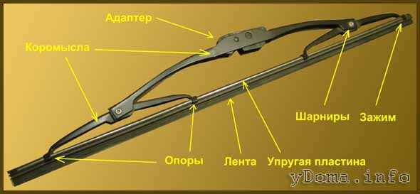 Как устроены дворники