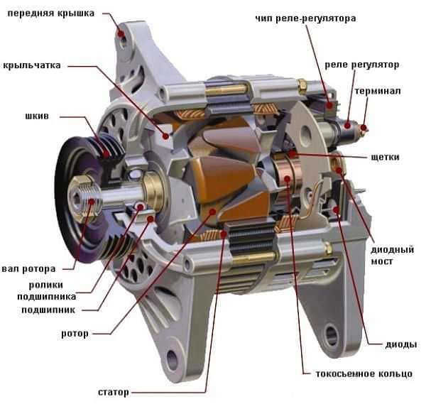 схема автомобильного генератора