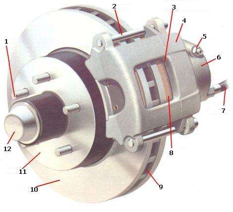 Дисковые тормоза