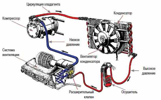 Принцип работы автокондиционера
