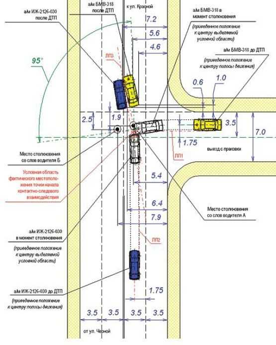 схема расположения ТС и следов ДТП, составленная экспертом