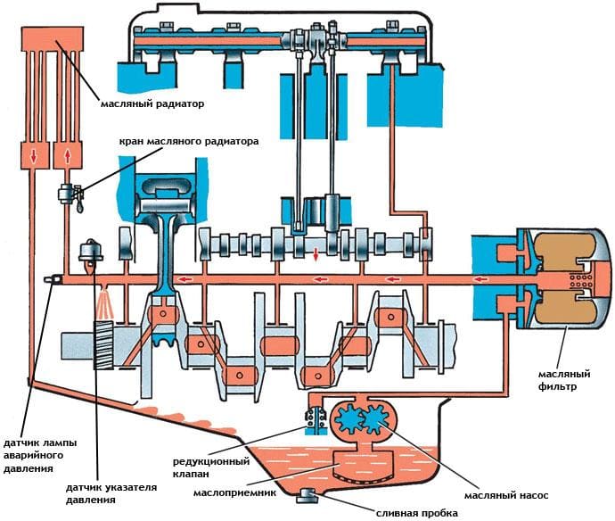 схема устройства масляной системы двигателя