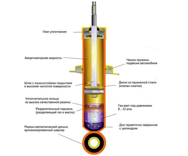 схема-устройство амортизатора