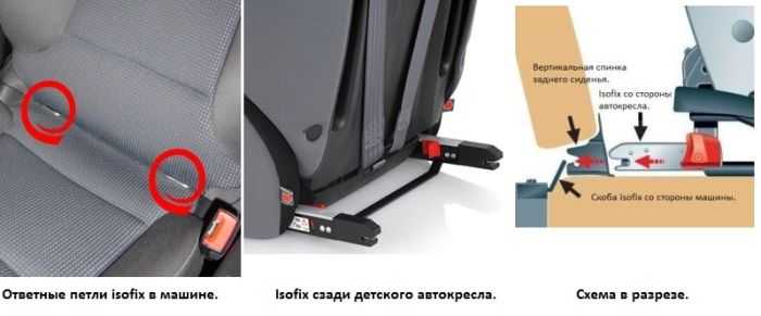 система isofix в машине