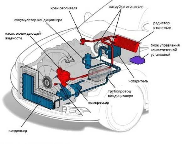 система отопления автомобиля