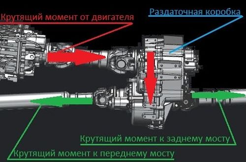 как работает раздатка