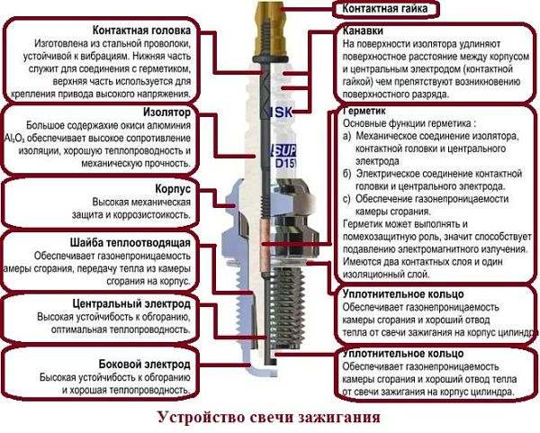 свеча зажигания в разрезе