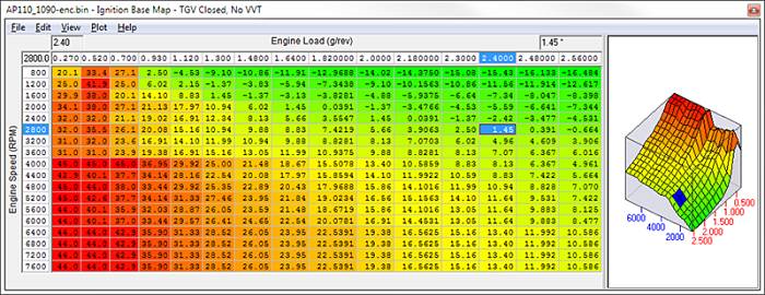 таблица калибровок чип тюнинга