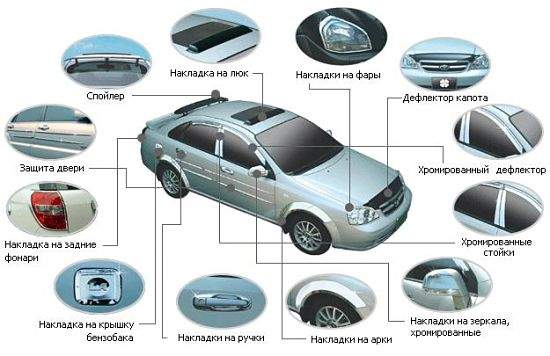 Виды тюниговых аксессуаров для автомобиля