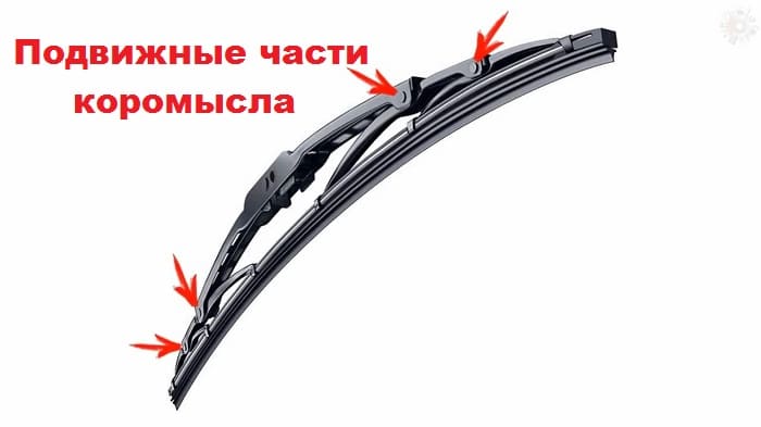 устройство дворника авто